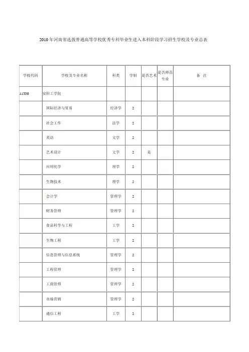2010专升本院校名单
