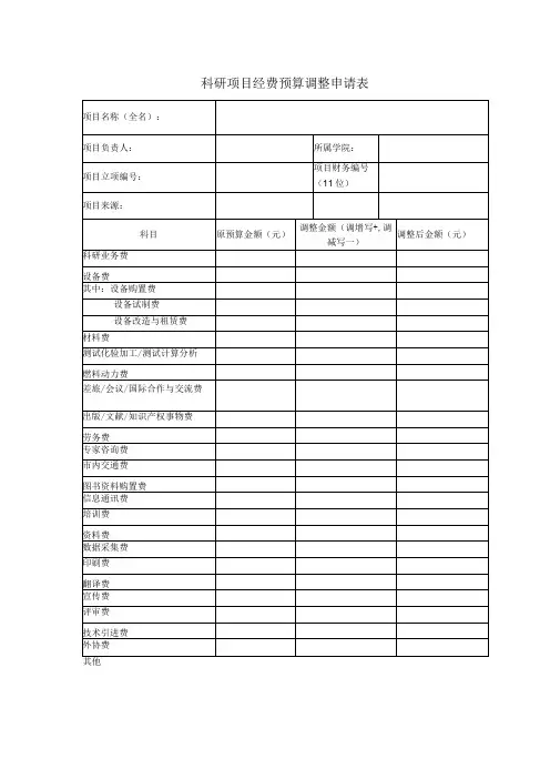 科研项目经费预算调整申请表