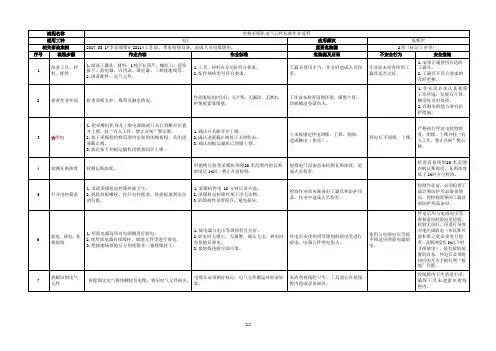更换采煤机电气元件标准作业流程