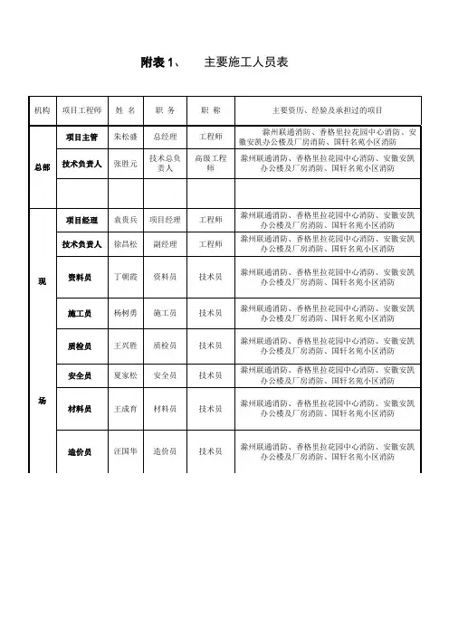 主要施工管理人员表