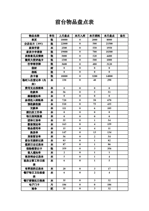 前台物品盘点表