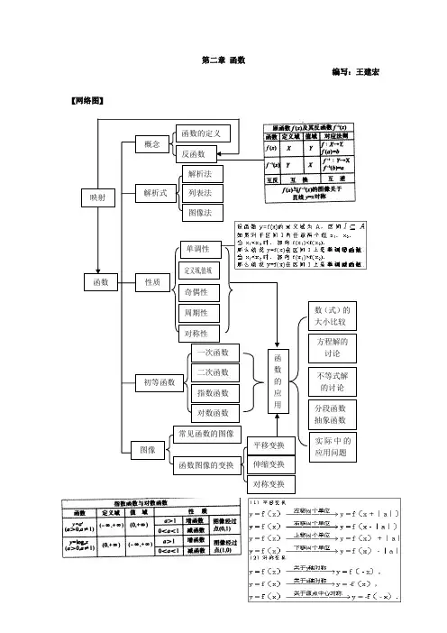 2.人教版 高中数学 第二章 函数 知识网络图及导读分析