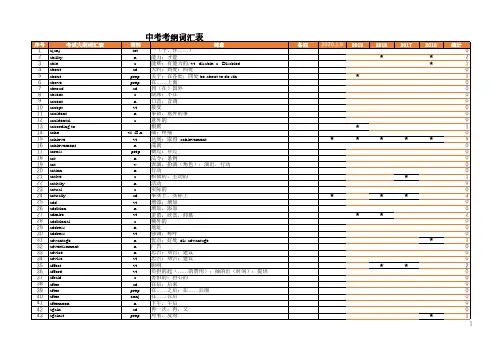 2020山西中考英语考纲词汇