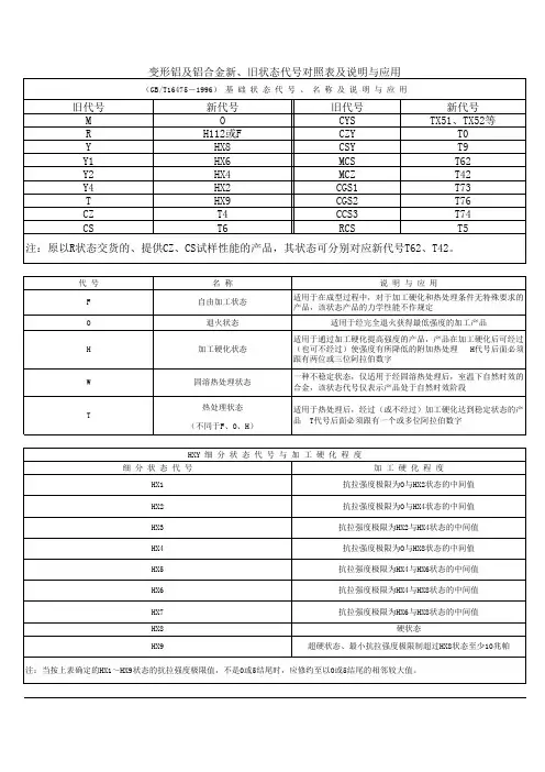变形铝及铝合金新、旧状态代号对照表及说明与应用