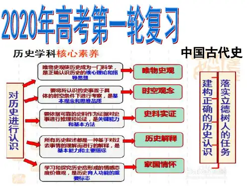 高三历史第一轮复习 第1讲 先秦政治制度 87PPT