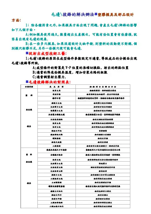 毛边彼锋的解决办法