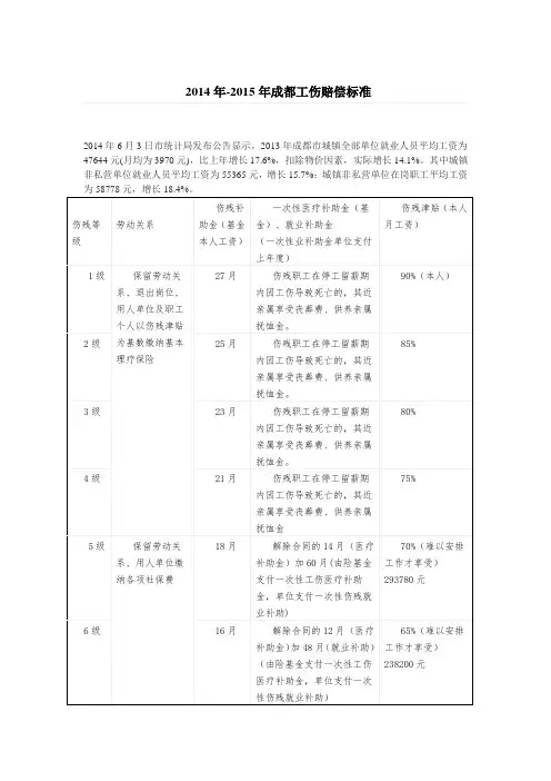 2014年-2015年成都工伤赔偿标准