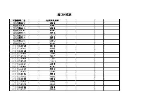 网络端口对应表
