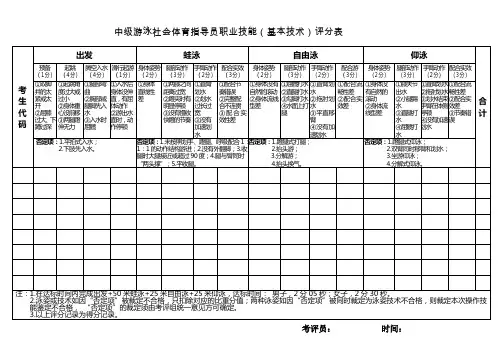 游泳社会指导员考核标准(职业资格鉴定)