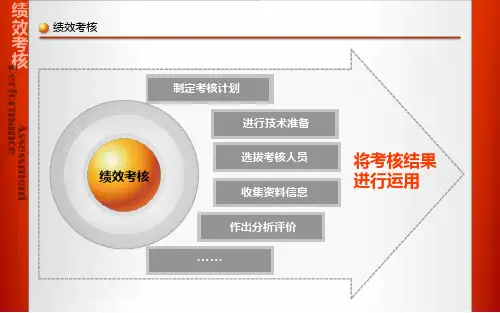 绩效考核流程