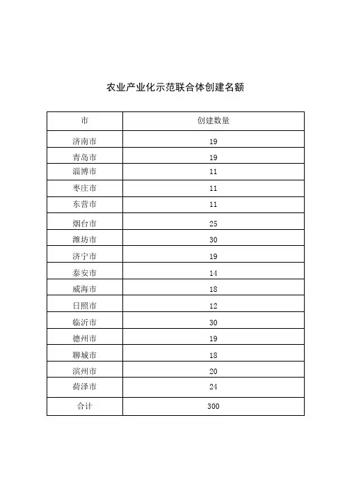 农业产业化示范联合体基本情况表、申报材料、推荐表