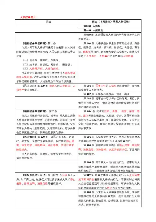 2020年民法典草案与旧法对比表-人格权编部分