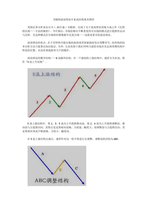 艾略特波浪理论中8浪结构基本图形