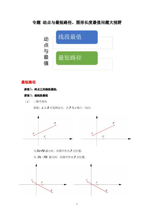 中考数学之动点与最短路径、图形长度最值问题(解析版)