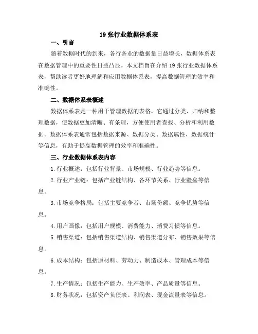 19张行业数据体系表