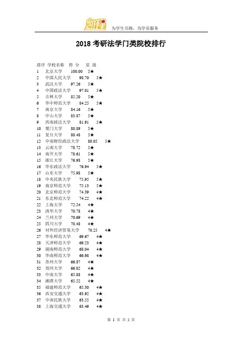 2018考研法学门类院校排行