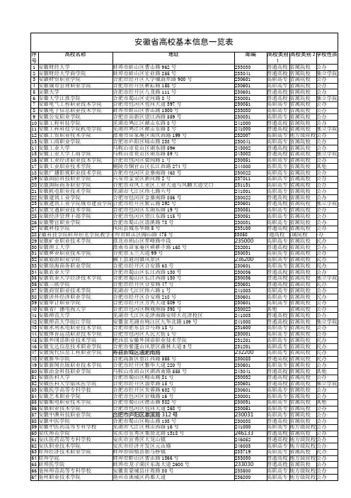 合肥高校名单