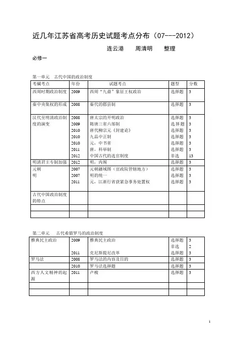 近几年江苏省高考试题考点分布