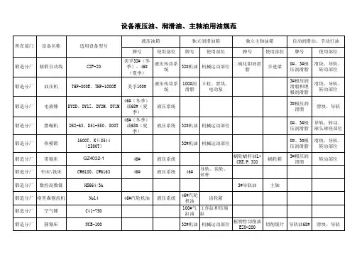 设备用油规范标准2014.9.11