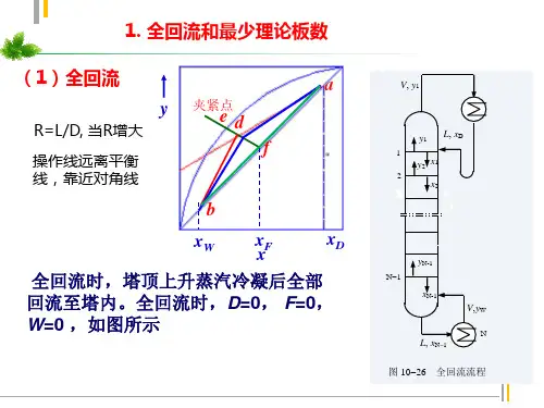 8.4.510.4.5最少理论板数捷算法确定理论板数塔板效率和全塔效率