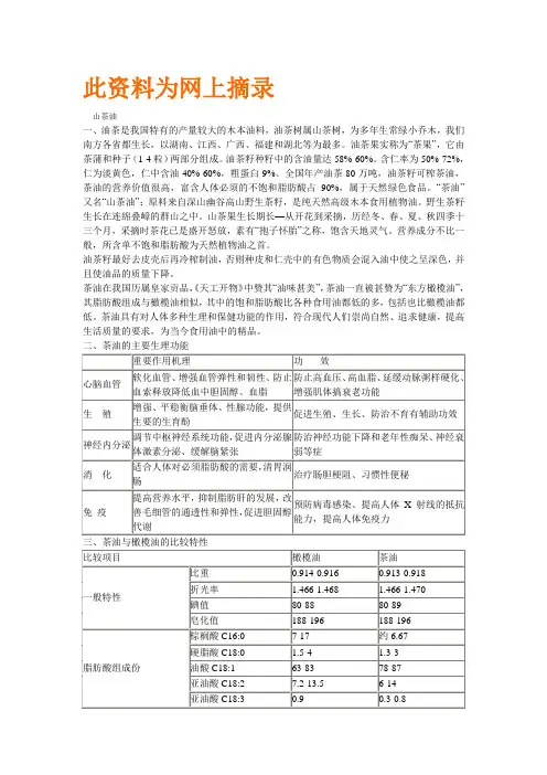 山茶油介绍