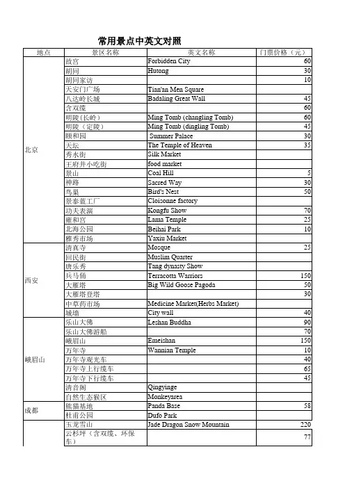 国内常用景点中英文对照及价格