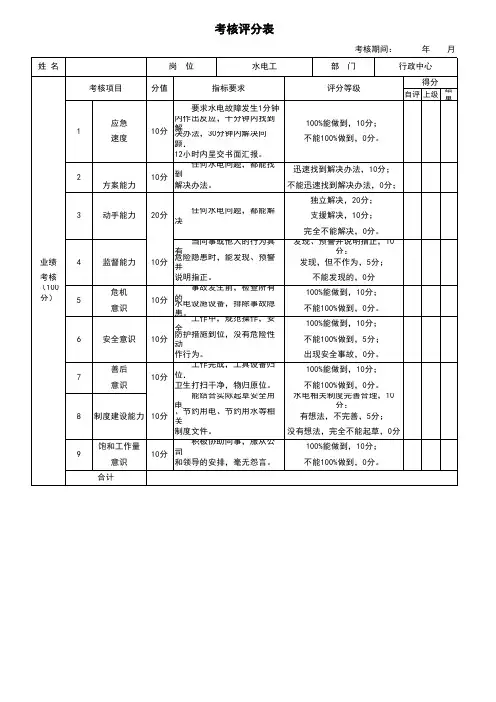 考核评分表-水电工