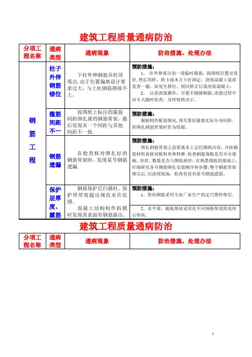 建筑工程常见质量通病防治措施(图表格式)-secret