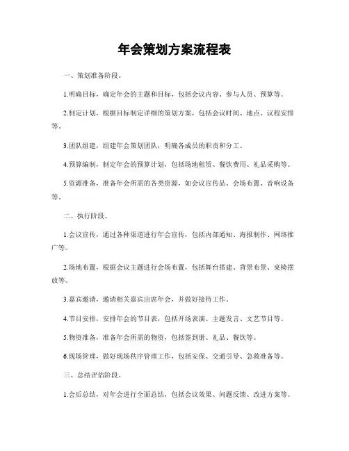 年会策划方案流程表