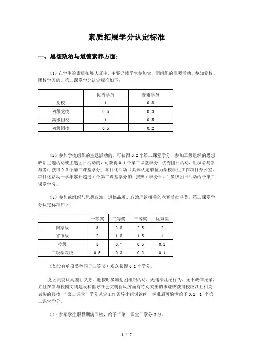 素质拓展加分明细