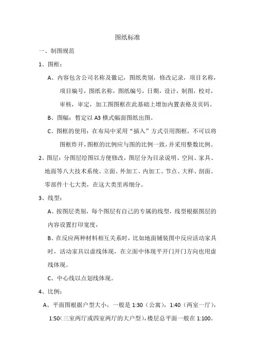图纸标准