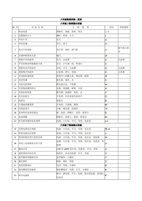 八年级物理实验一览表