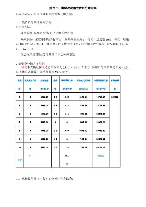 加装电梯相关费用分摊方案（协议附件三）