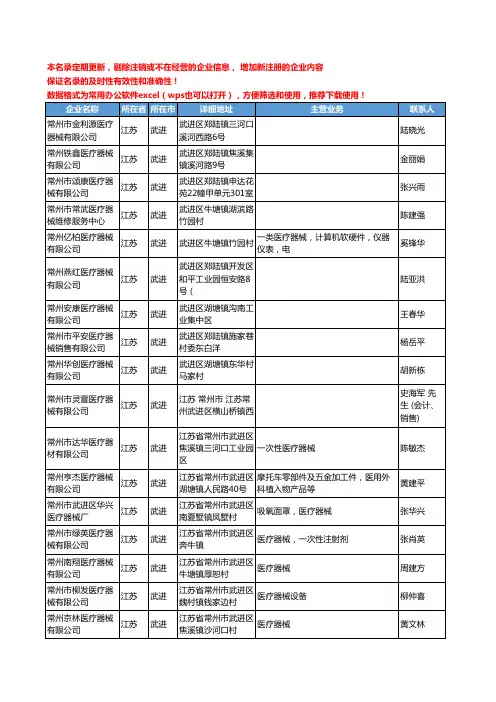 2020新版江苏省武进医疗器械工商企业公司名录名单黄页大全27家