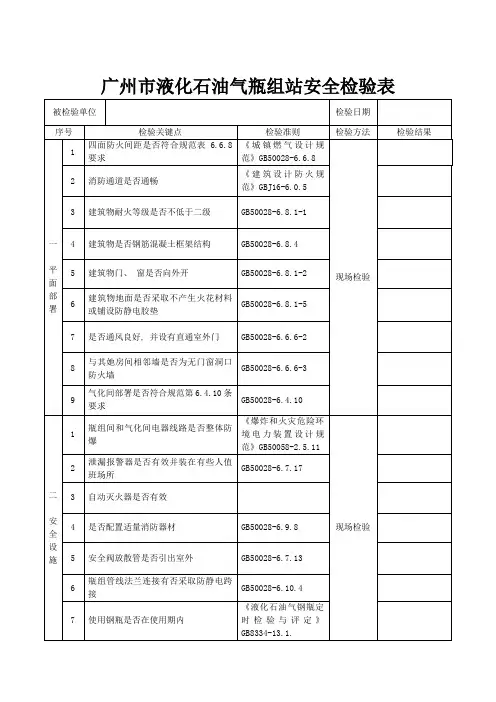 广州市液化石油气瓶组站安全检查表