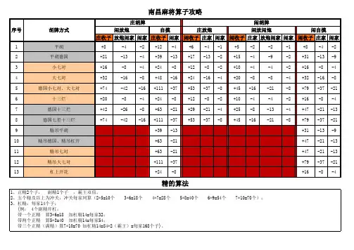 南昌麻将算子攻略