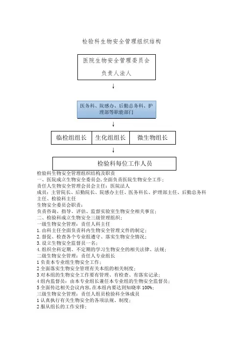 检验科生物安全管理组织结构