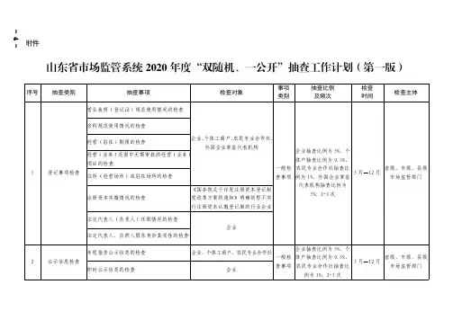 山东省市场监管系统2020 年度“双随机、一公开”抽查工作计划