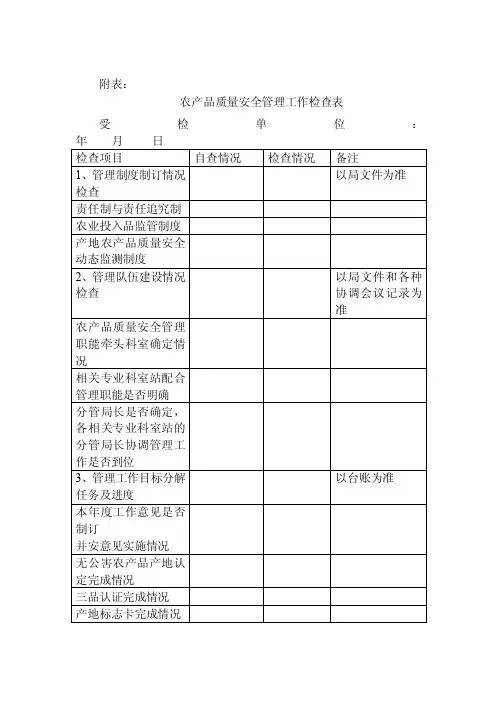 农产品质量安全管理工作检查表