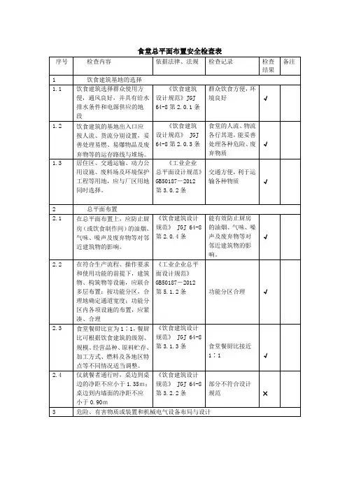 食堂总平面布置安全检查表