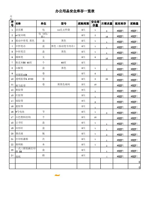 办公用品安全库存一览表
