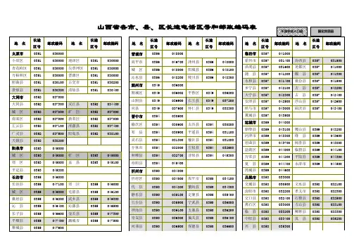 山西省各市、县、区长途电话区号和邮政编码表