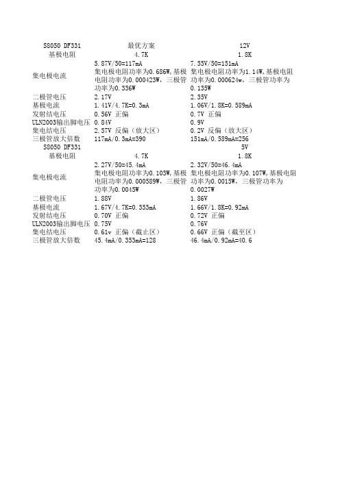 s8050 放大电路实验