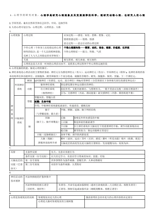 218年山东教师编山香心理学笔记表格版(必背)