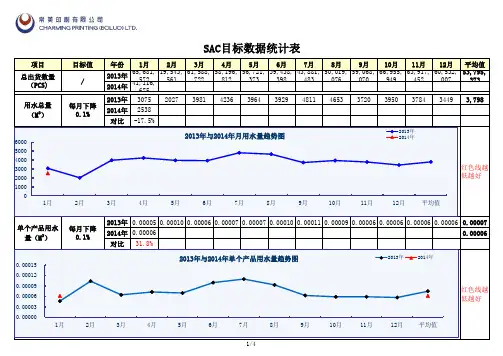 SAC数据收集