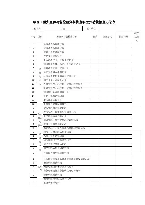 单位工程安全和功能检验资料核查和主要功能抽查记录表