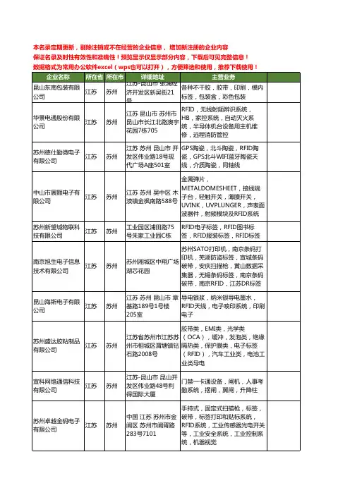 新版江苏省苏州rfid工商企业公司商家名录名单联系方式大全26家