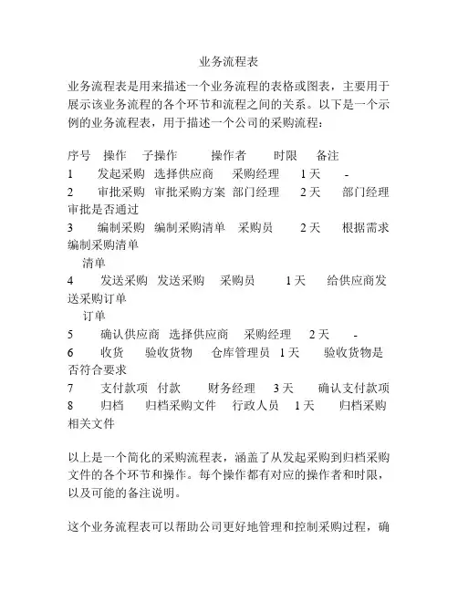 业务流程表