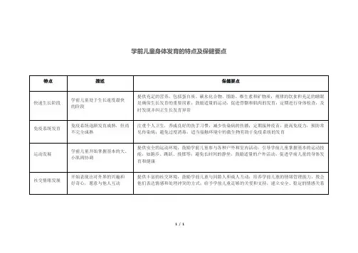 学前儿童身体发育的特点及保健要点
