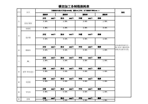 模切加工损耗表
